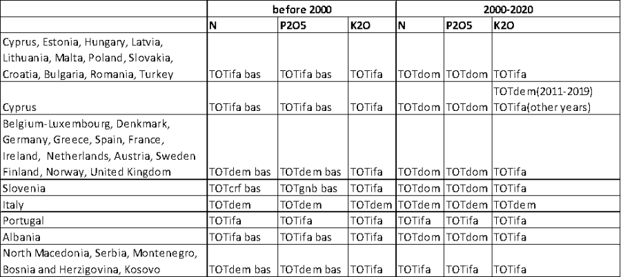 table_fertisource.png table_fertisource.png