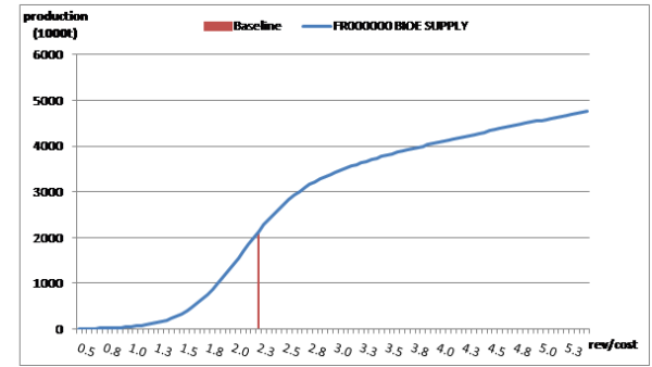 Source: own calculations