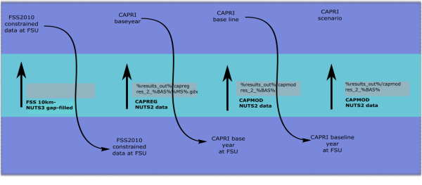 Source: own illustration. Note: this figure needs update and does not yet include the disaggregation of time series.